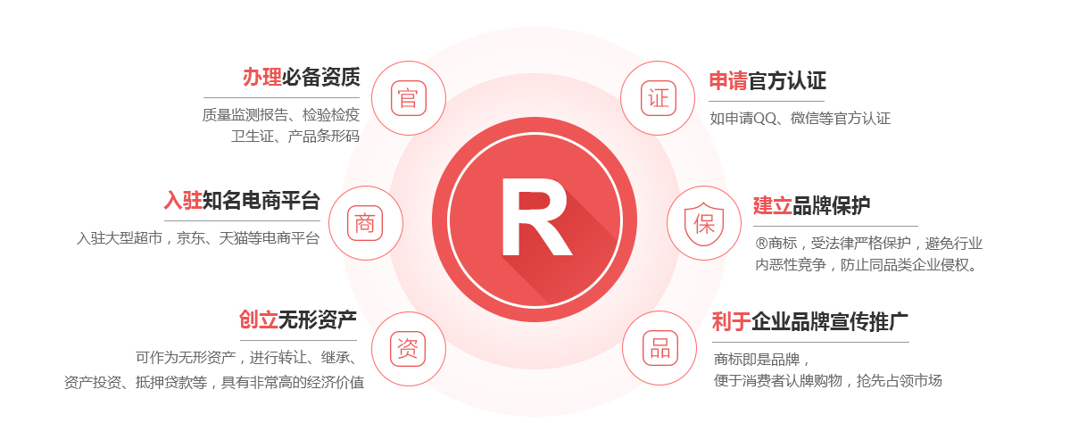 巢湖商标注册的作用